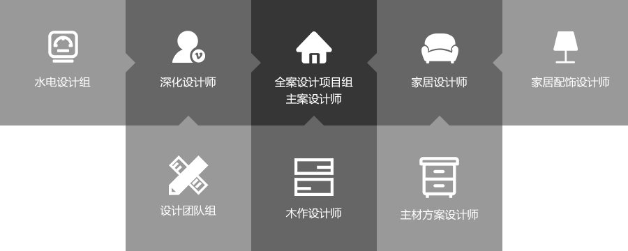 家的设计使命 放心交付